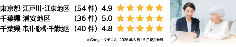 口コミ評価
