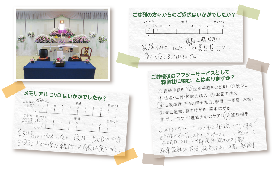 口コミ、評判、アンケート結果