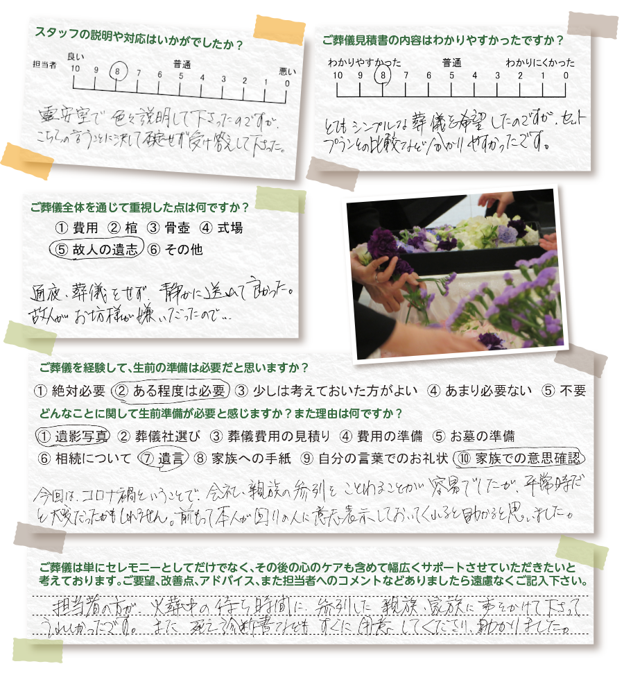 口コミ、評判、アンケート結果