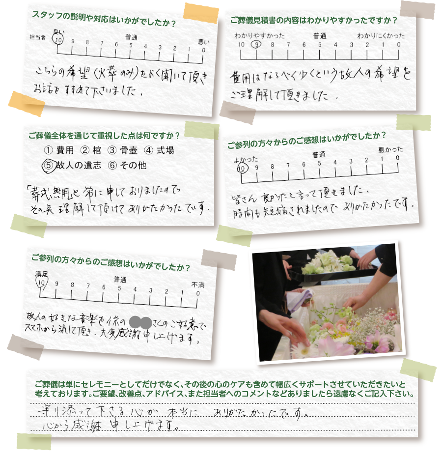 口コミ、評判、アンケート結果