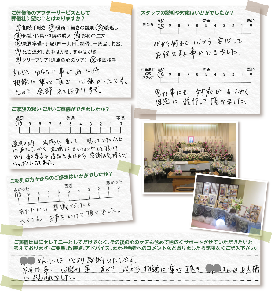 口コミ、評判、アンケート結果