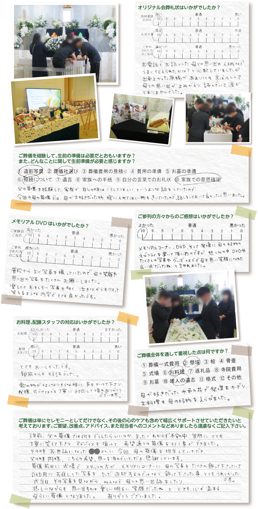 口コミ、評判、アンケート結果