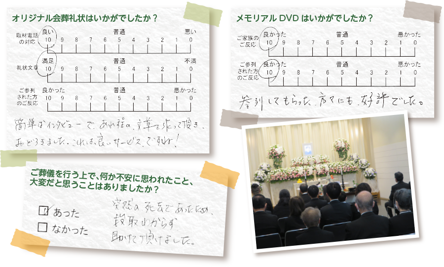 口コミ、評判、アンケート結果