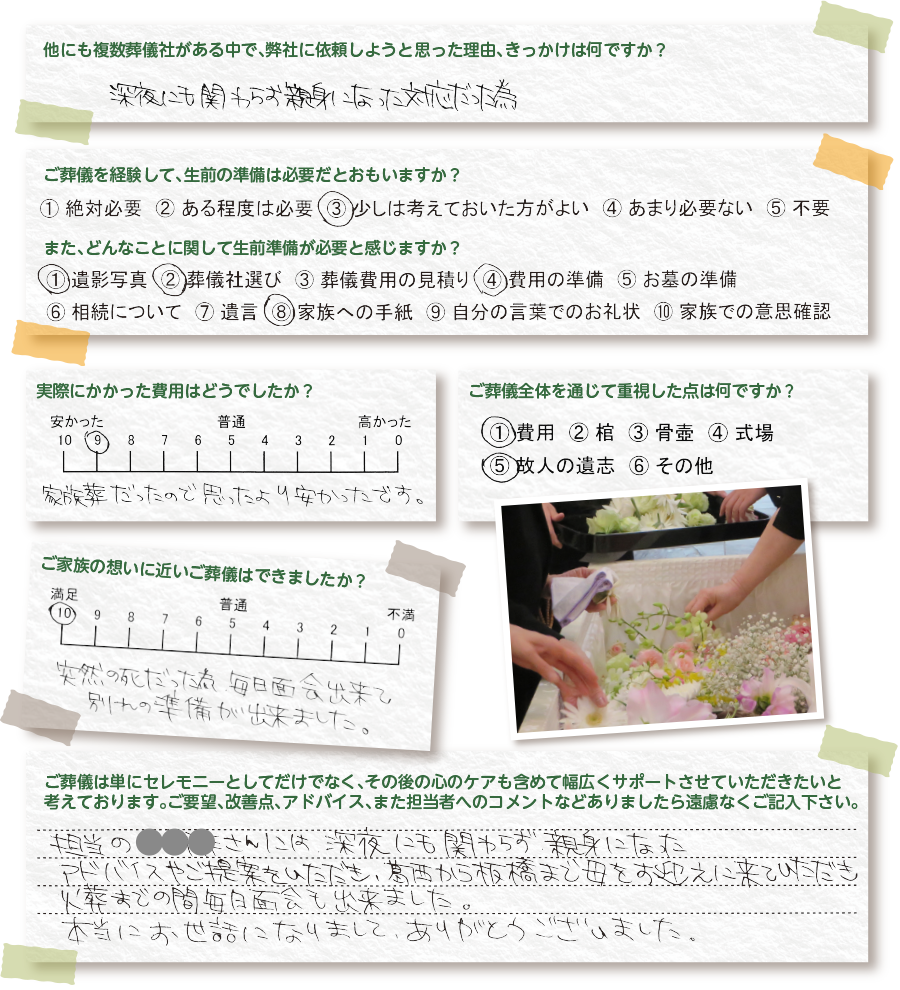 口コミ、評判、アンケート結果