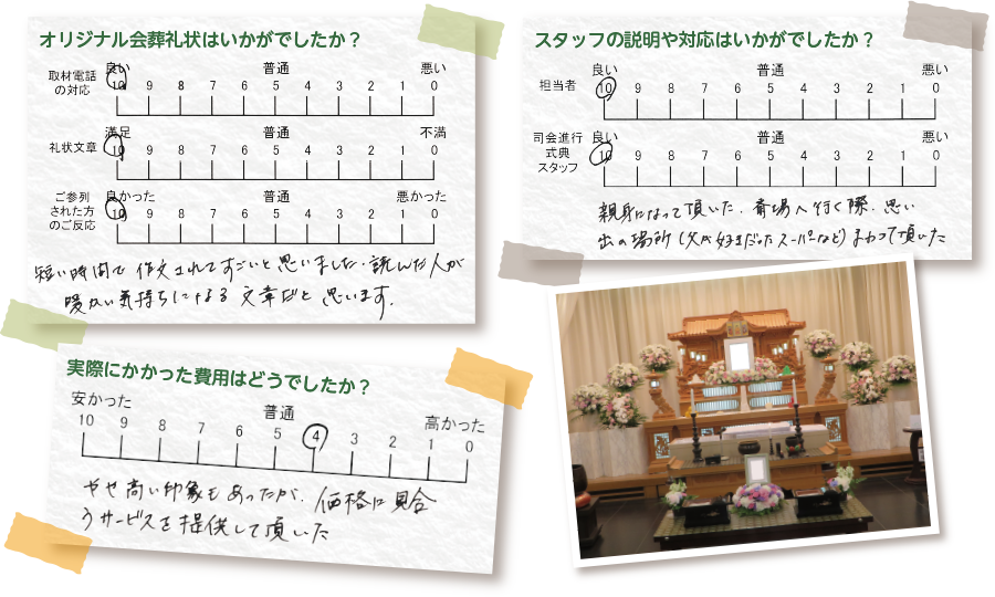 口コミ、評判、アンケート結果