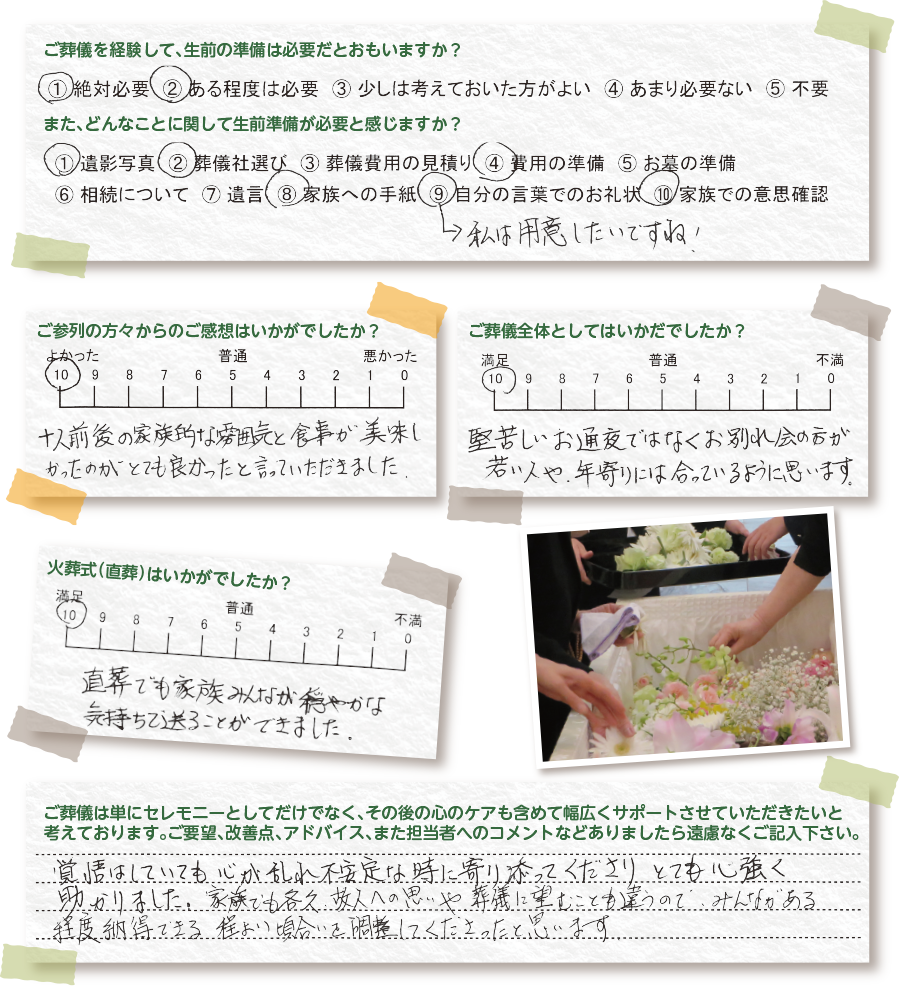 口コミ、評判、アンケート結果