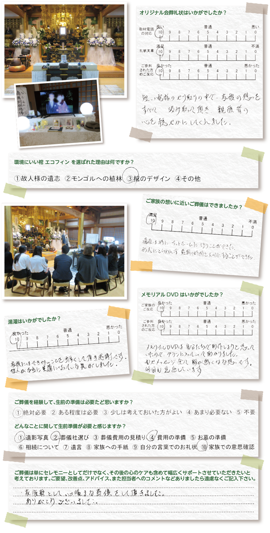 口コミ、評判、アンケート結果