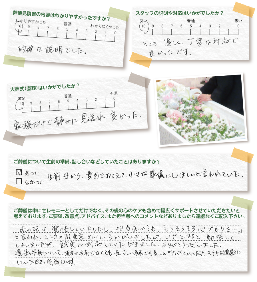 口コミ、評判、アンケート結果