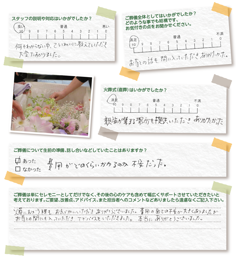 口コミ、評判、アンケート結果