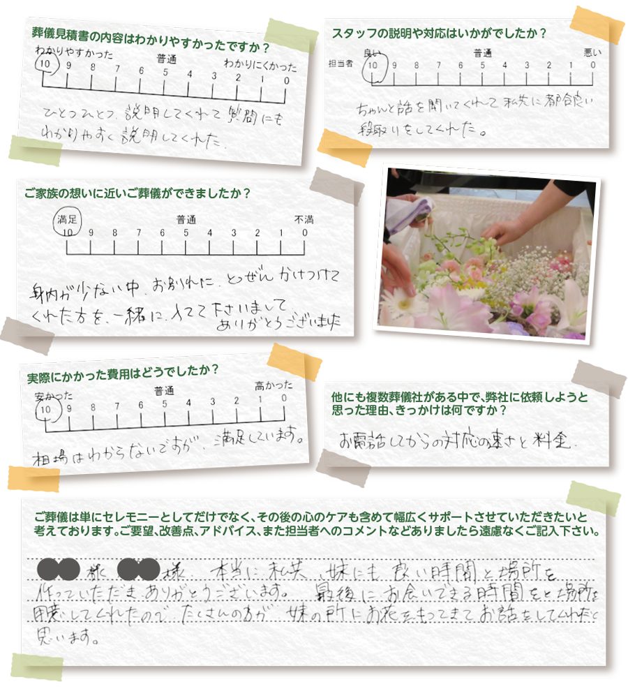口コミ、評判、アンケート結果