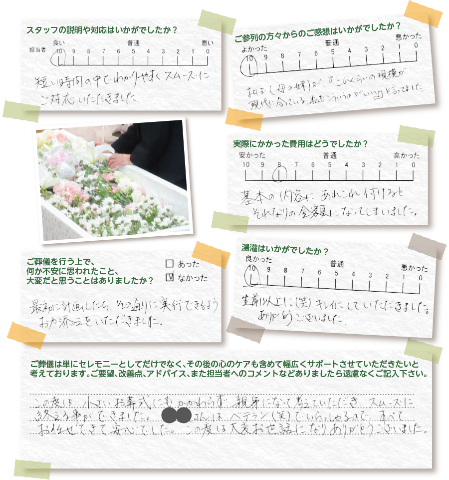 口コミ、評判、アンケート結果