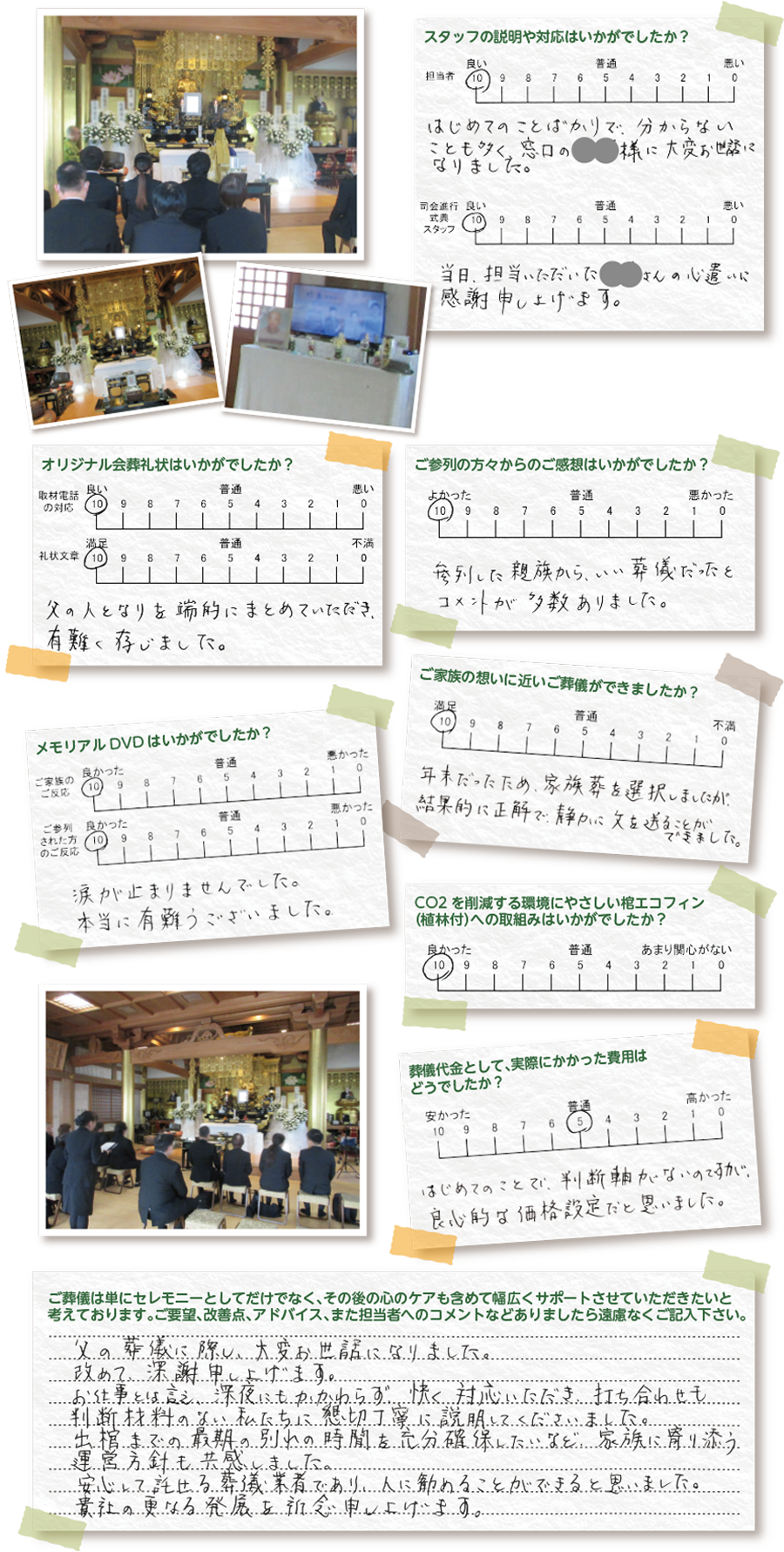 口コミ、評判、アンケート結果