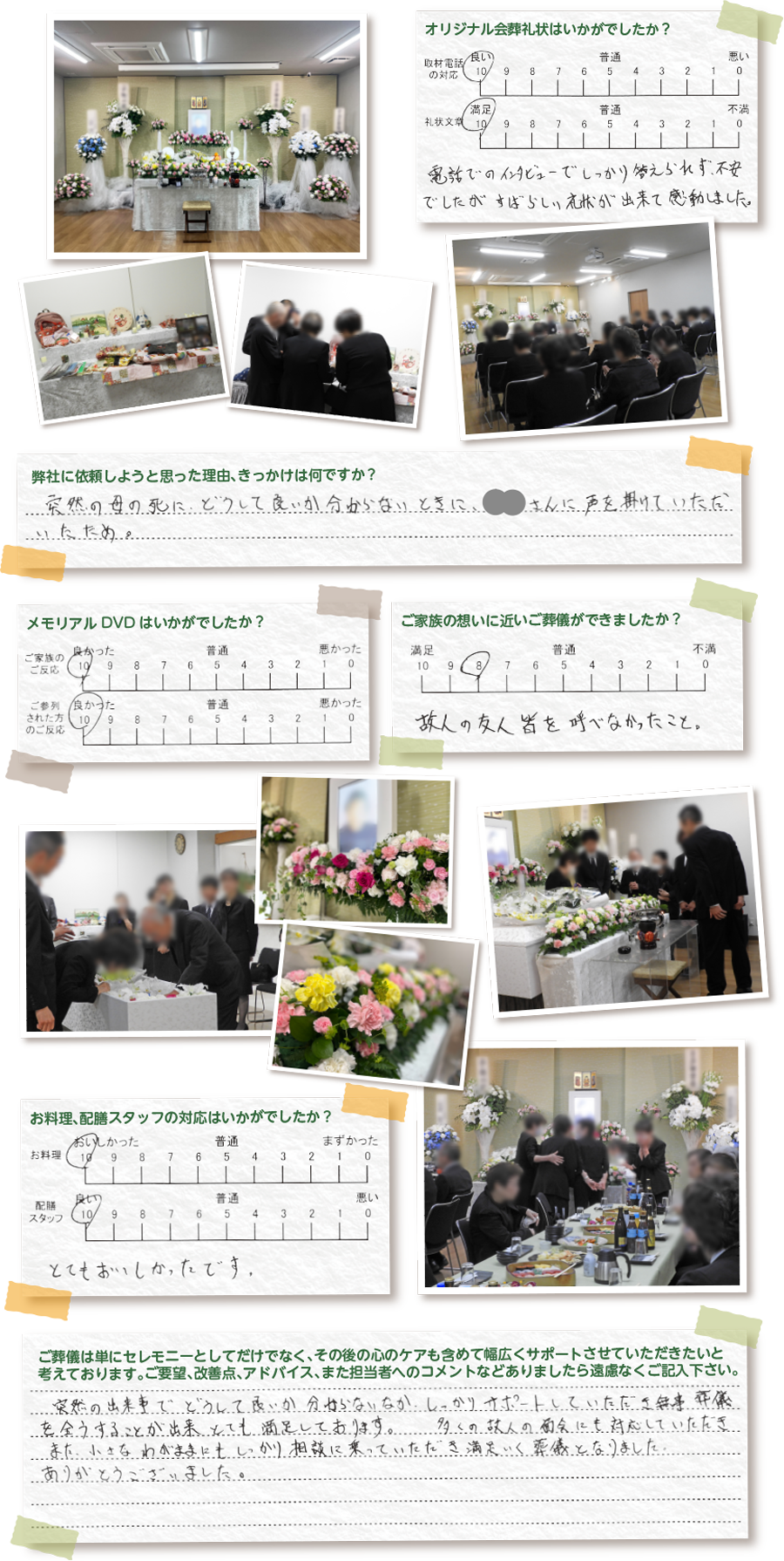 口コミ、評判、アンケート結果