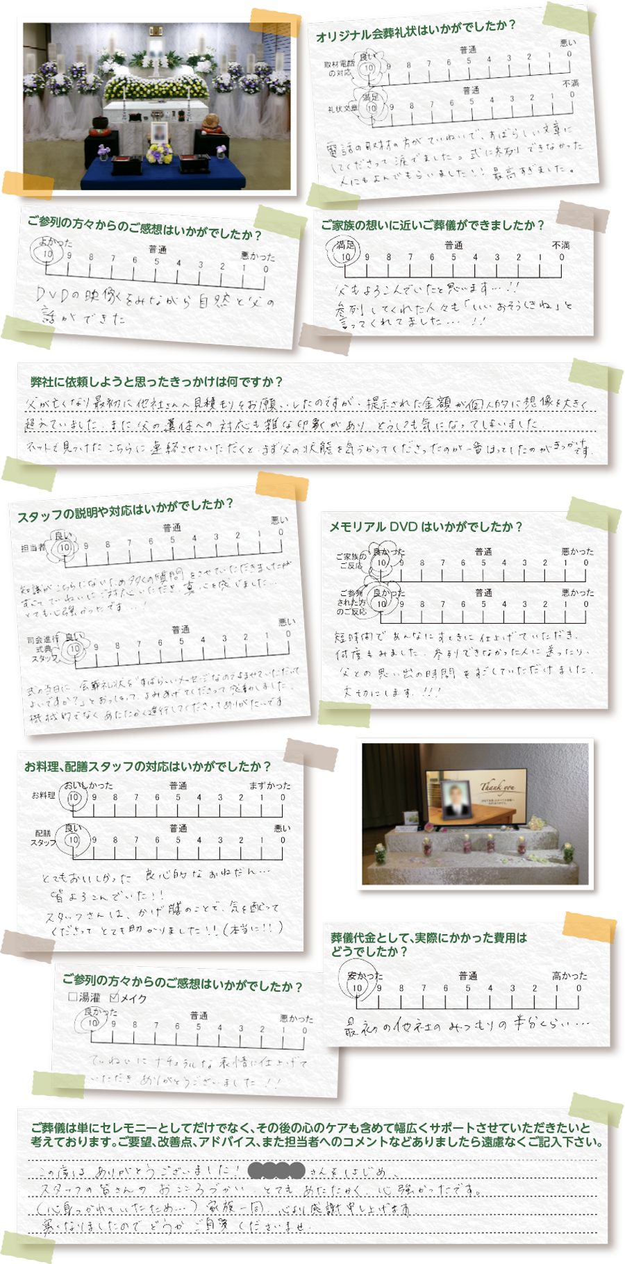 口コミ、評判、アンケート結果