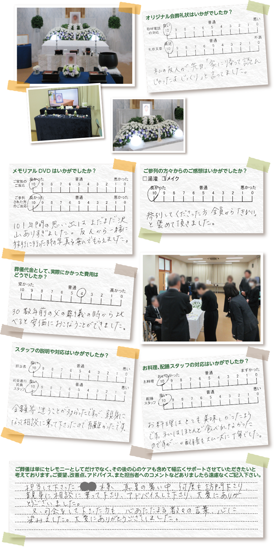 口コミ、評判、アンケート結果