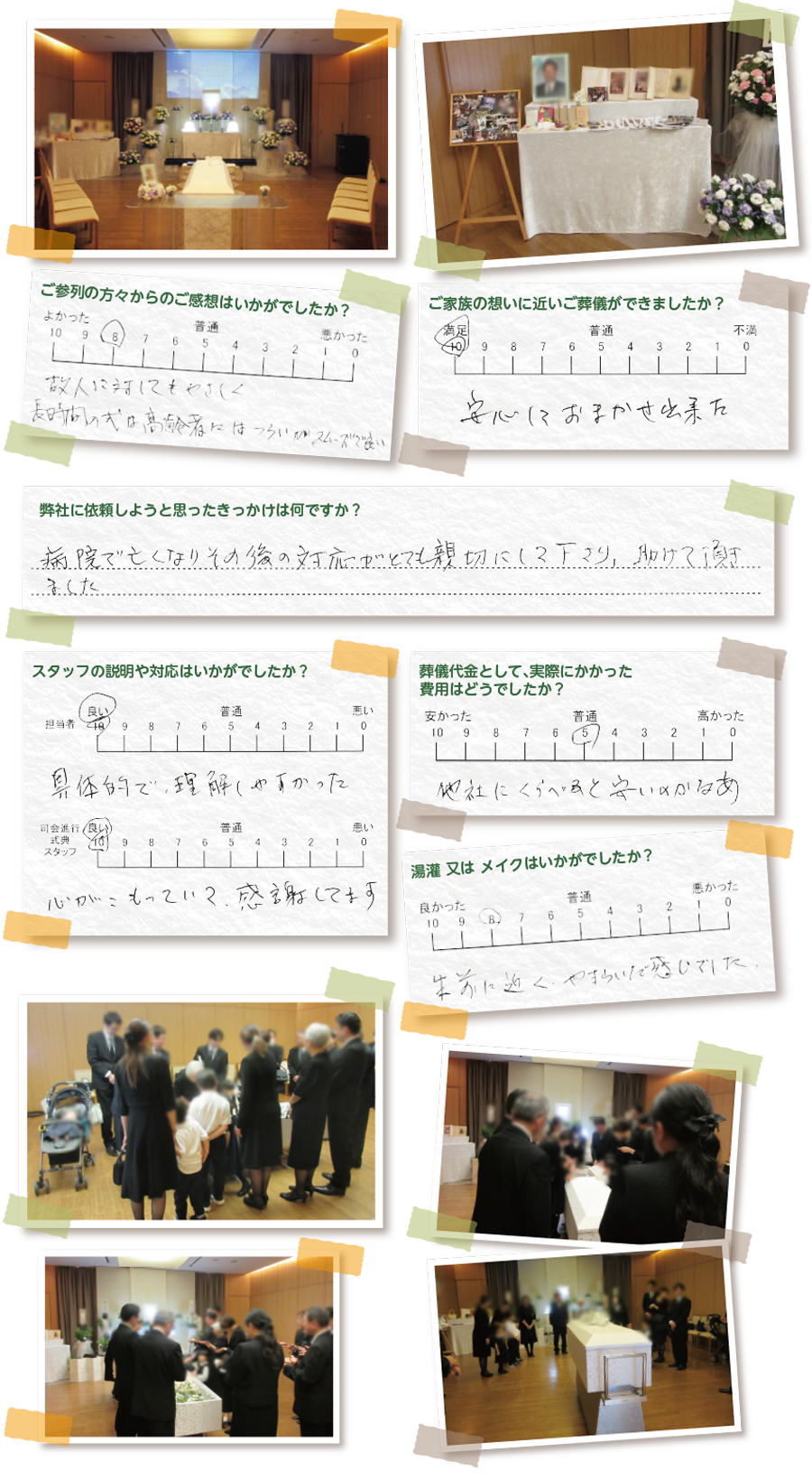 口コミ、評判、アンケート結果