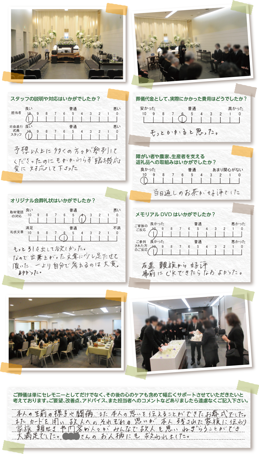 口コミ、評判、アンケート結果