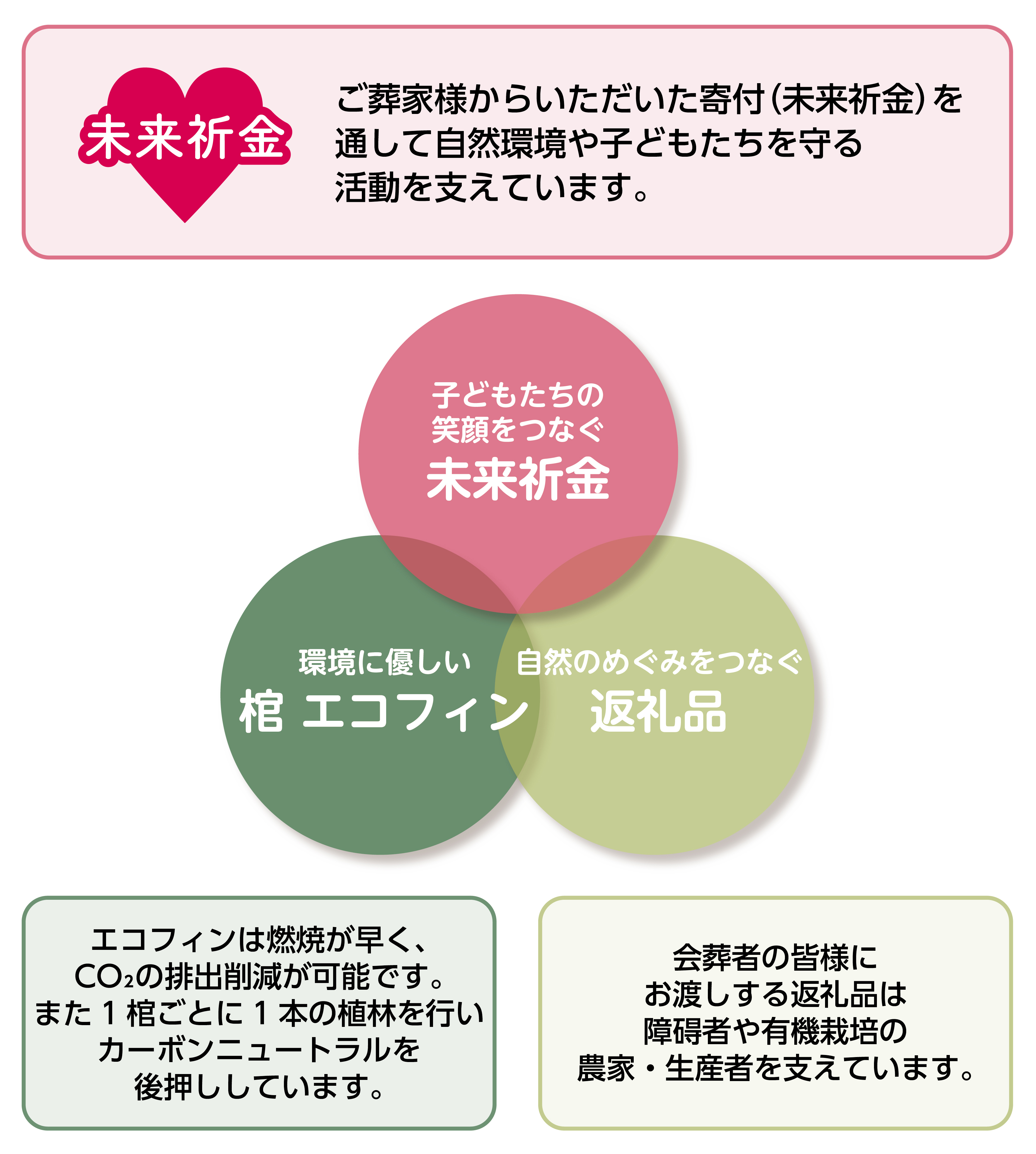 ｢地球の未来｣につなげる3つのバトン