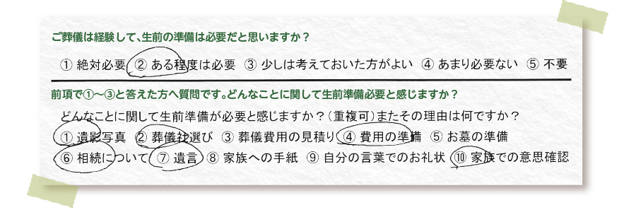 葛西 心和ホール お客様の声